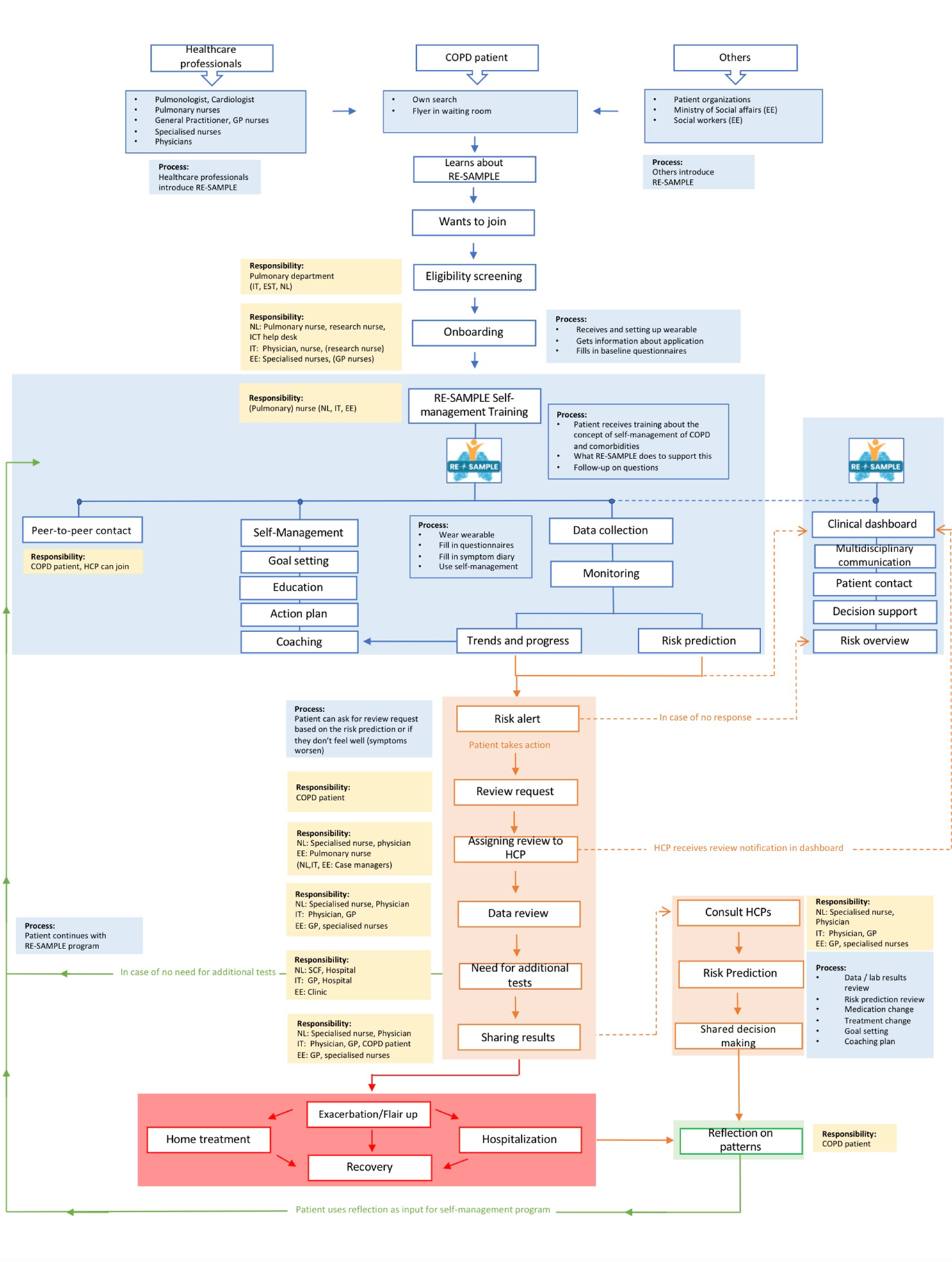 praktijkvoorbeeld_implementatie_van_gezondheidstechnologieën